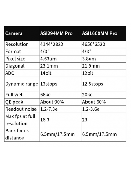 Caméra ZWO ASI294MM-Pro
